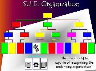 Organización: ordenar, agrupar y asociar las representaciones de una forma inteligible